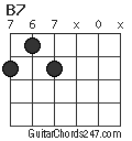 B7 chord