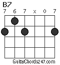 B7 chord