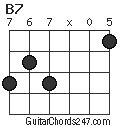 B7 chord