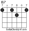 B7 chord