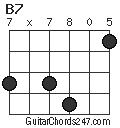 B7 chord