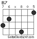 B7 chord