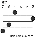 B7 chord