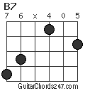 B7 chord