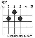 B7 chord