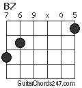 B7 chord