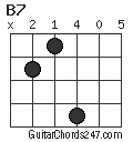 B7 chord