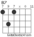 B7 chord