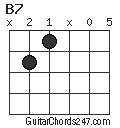 B7 chord