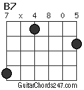 B7 chord