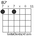 B7 chord