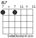 B7 chord