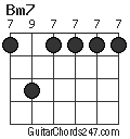 Bm7 chord