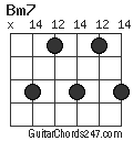 Bm7 chord