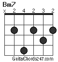 Bm7 chord