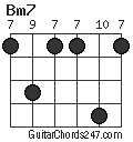 Bm7 chord