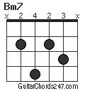 Bm7 chord