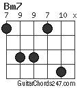 Bm7 chord