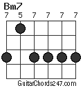 Bm7 chord