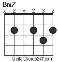 Bm7 chord