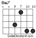 Bm7 chord