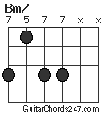 Bm7 chord