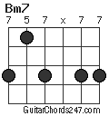 Bm7 chord