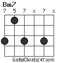 Bm7 chord