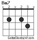 Bm7 chord