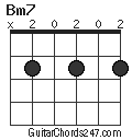 Bm7 chord