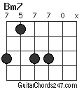 Bm7 chord