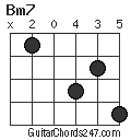 Bm7 chord