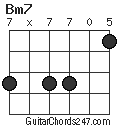 Bm7 chord