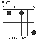 Bm7 chord