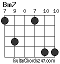 Bm7 chord