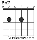 Bm7 chord