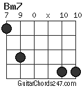 Bm7 chord