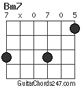 Bm7 chord