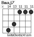 Bmaj7 chord