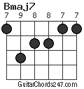 Bmaj7 chord