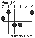 Bmaj7 chord