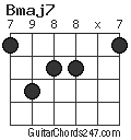 Bmaj7 chord