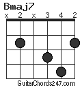 Bmaj7 chord