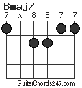 Bmaj7 chord