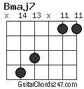 Bmaj7 chord