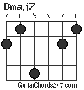 Bmaj7 chord