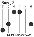 Bmaj7 chord