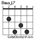 Bmaj7 chord