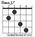 Bmaj7 chord