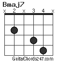 Bmaj7 chord